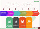 Curso Análise de Performance e Controladoria com Márcio Rodrigues Metodologia PROPAN Curso, treinamento, consultoria, capacitação, gestão, estratégia Paneshopping.com 
